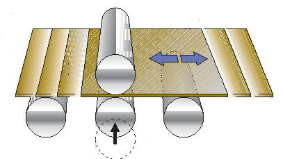 4 roller machine