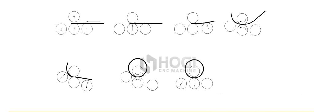 4 roller rolling