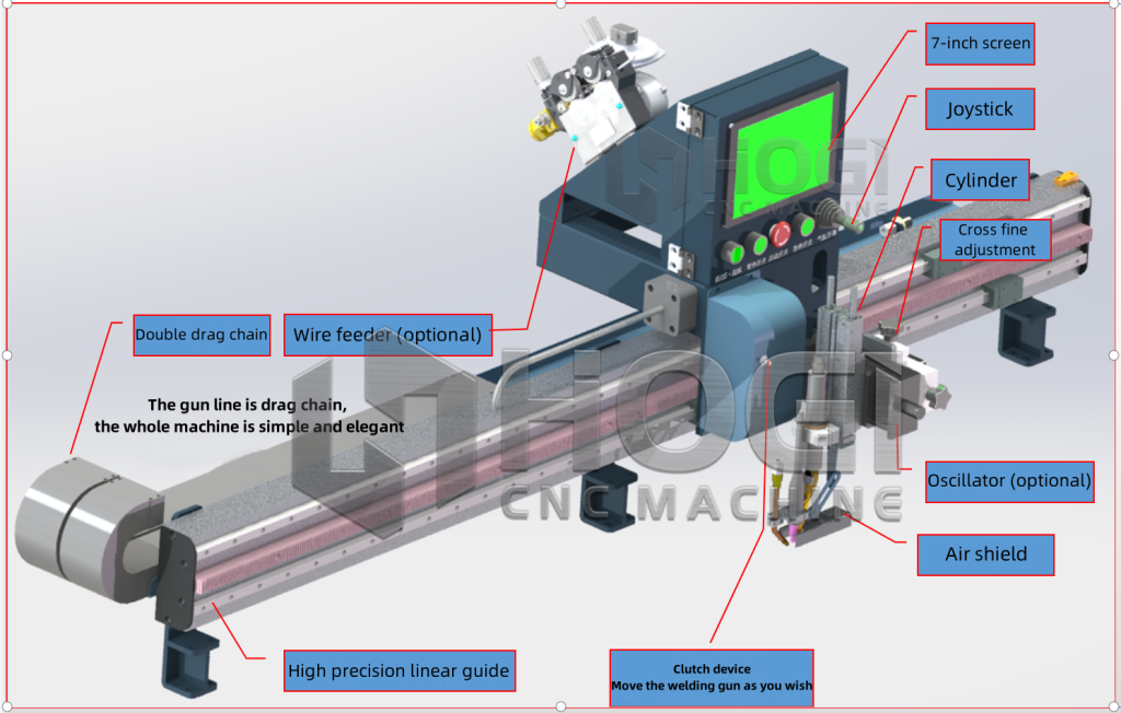 HOGI WELDING MACHINE