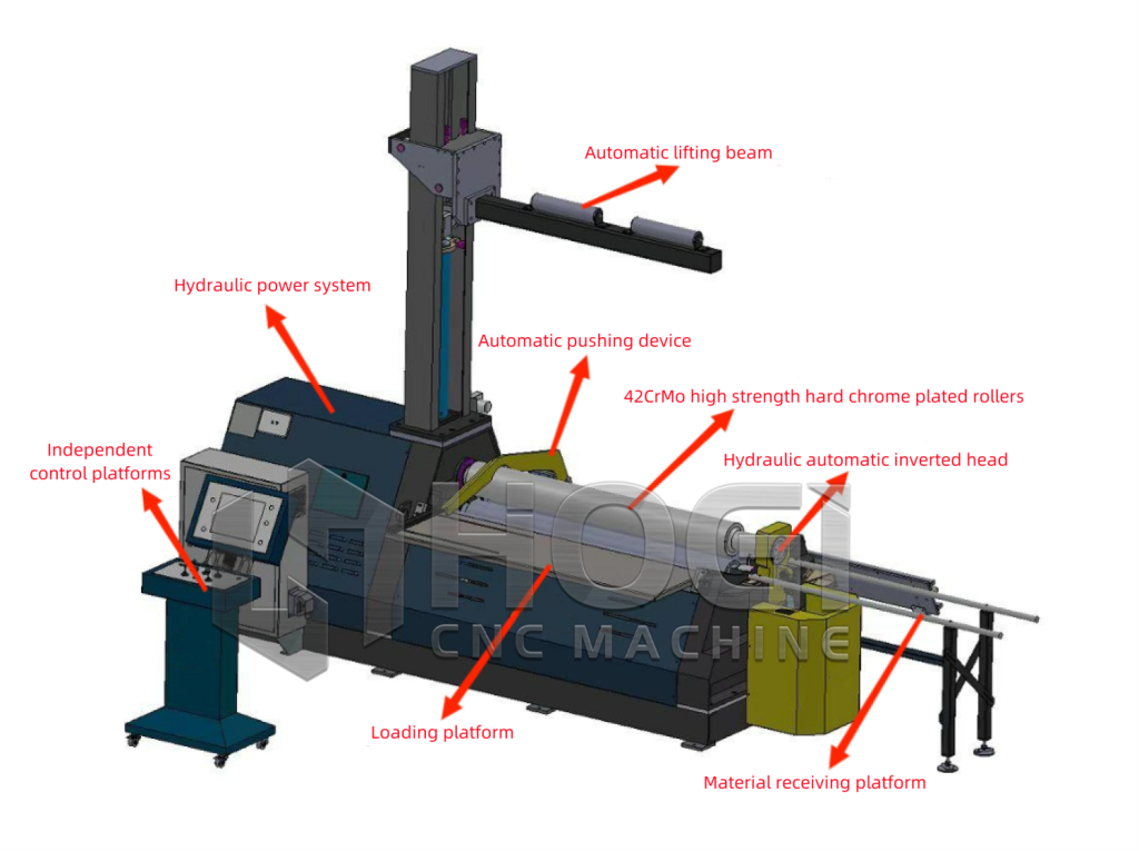 hydraulic Plate bending machine